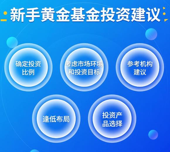 新手理财,手里3万闲钱,关税期能投多少黄金基金?