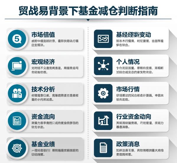 贸易战期间,新手咋判断基金要不要减仓?