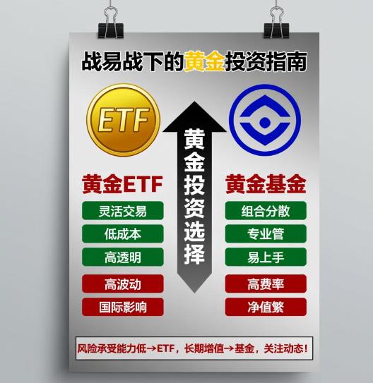 新手现在买黄金ETF还是黄金基金?贸易战怕市场跌
