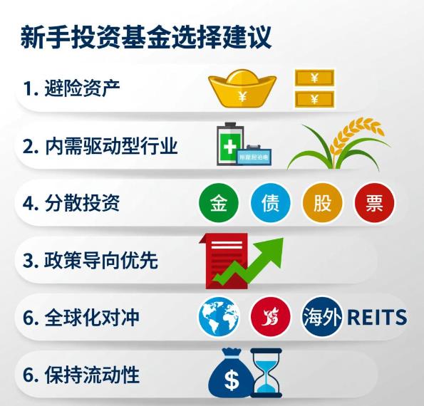 贸易战期间，新手咋选基金才能少受关税影响？