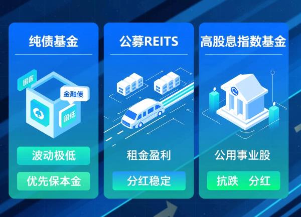 贸易战升级，新手除了黄金基金还能买啥避险？