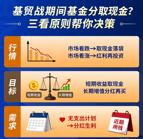 新手学理财，贸易战期间基金分红要取现金吗？