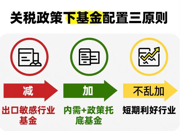 关税政策变了，新手咋调整基金里的行业配置？