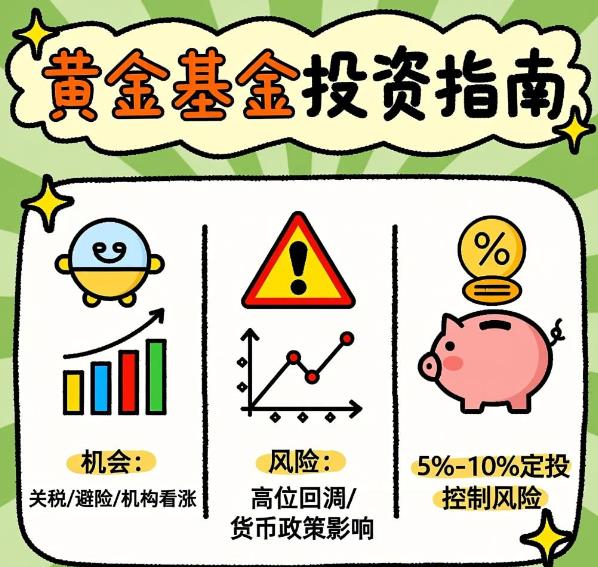 新手现在投黄金基金划算吗?关税影响怕本金亏