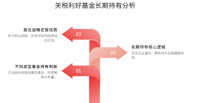 策略