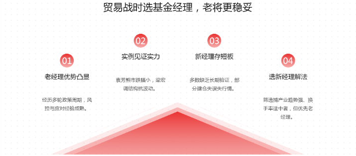 策略