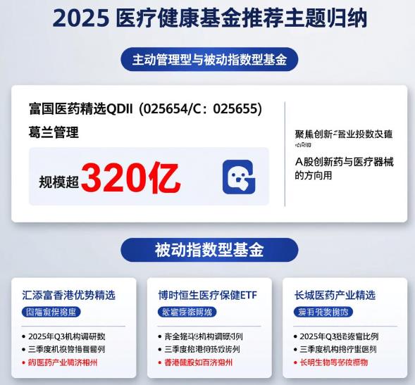 2025年看好医疗健康产业，最值得买入的医疗健康基金有哪些？求推荐