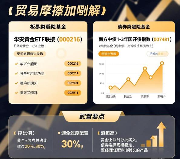 贸易摩擦变严重了，黄金、债券这类避险基金值得加到我的配置里不？