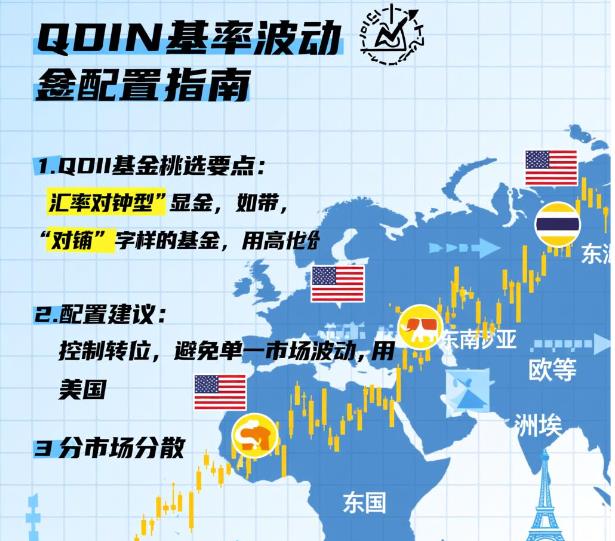 贸易战导致汇率老变，QDII基金该咋挑、咋配置才靠谱呀？