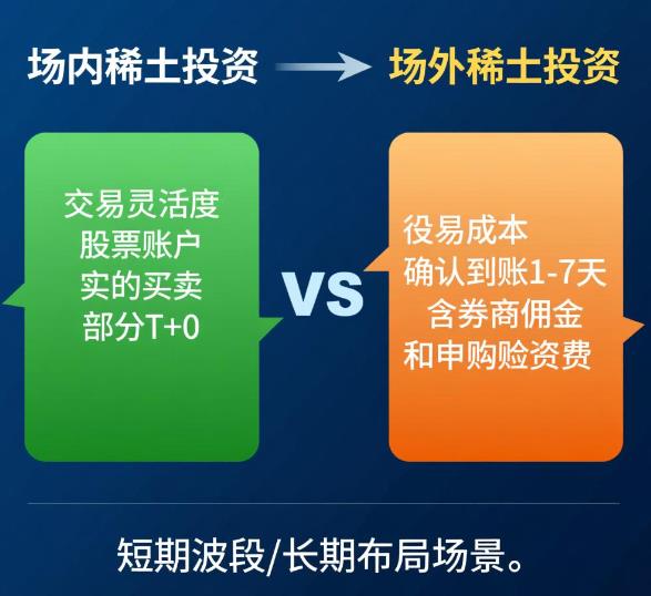 稀土有利好想买点，场内和场外投资有啥不同呀？