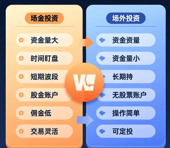 看好稀土行情，投资稀土选场内还是场外方式好呀？