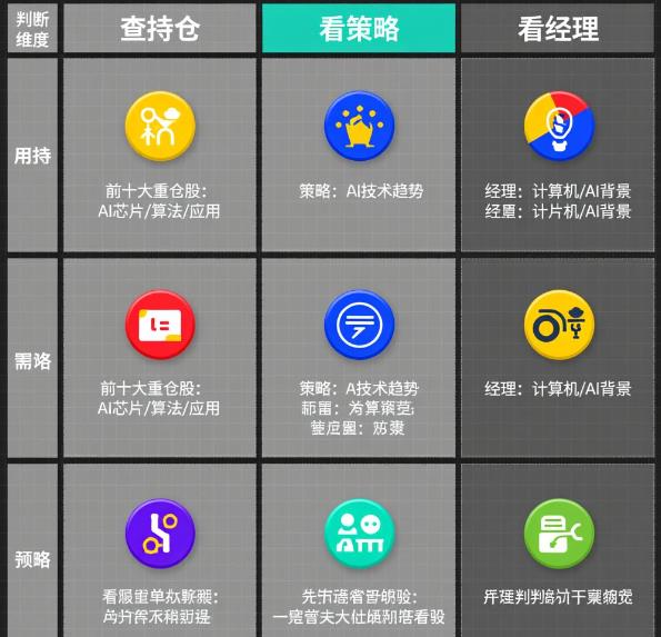 同样是科技主题基金，咋判断哪只更聚焦AI这些核心成长赛道呀？