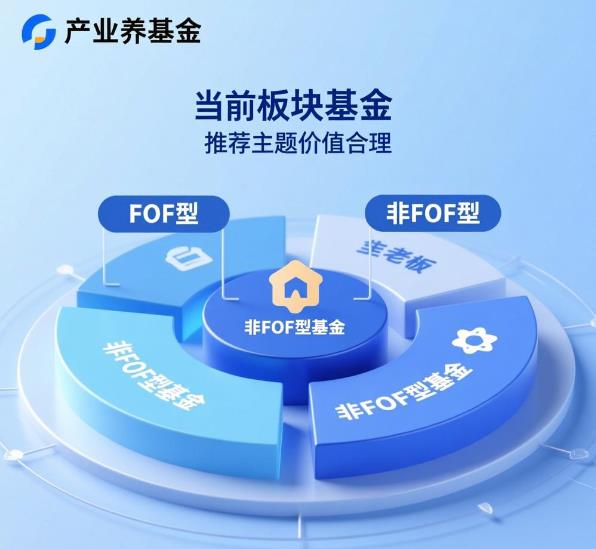 养老产业相关的主题基金有哪些选择，当前估值有没有偏高？