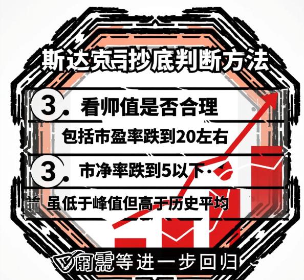 纳斯达克大跌之后,啥时候能抄底呀?