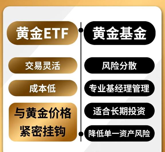想配黄金资产，黄金ETF和黄金基金选哪个呀？