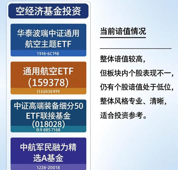 低空经济相关的主题基金有哪些可布局，当前估值高不高？