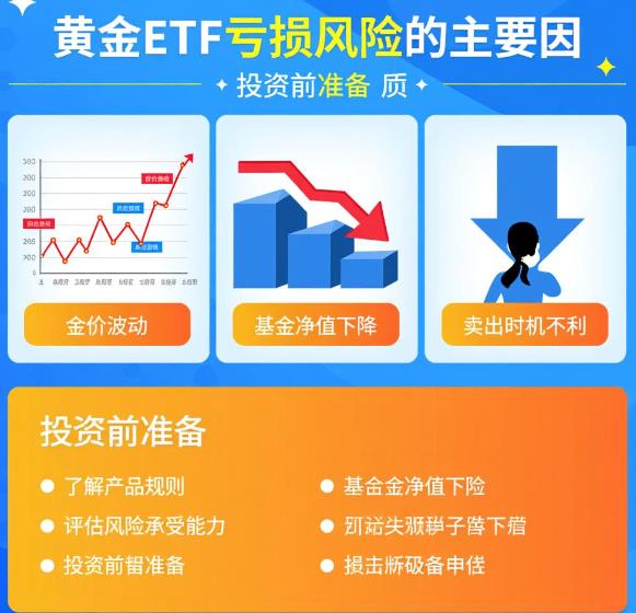黄金ETF的具体投资标的有没有可能亏损本金呀？