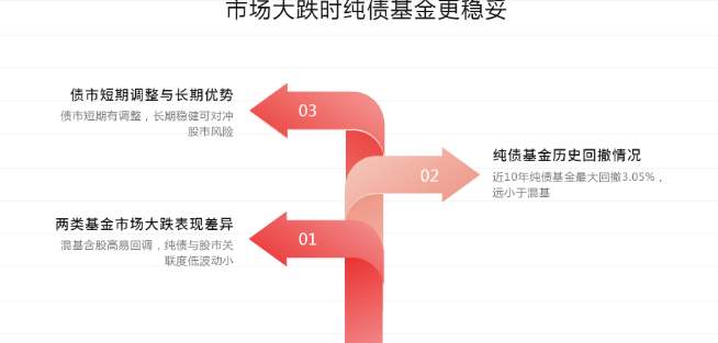 策略