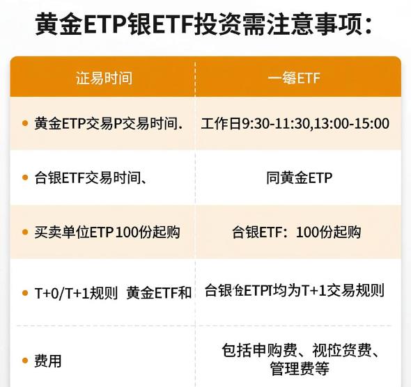 投资黄金ETF和白银ETF要注意哪些交易规则呀？