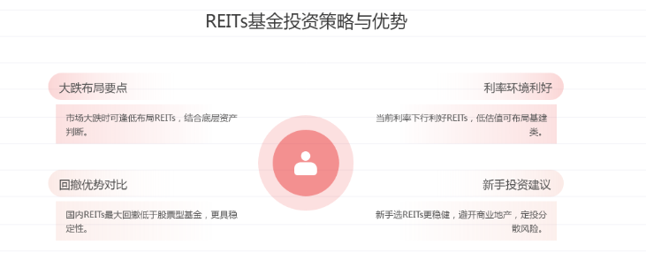 策略