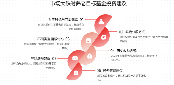 策略