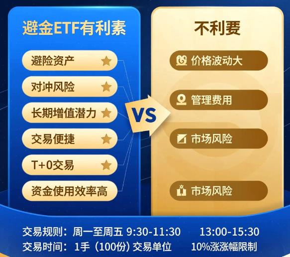 现在买黄金ETF靠谱吗？能像股票一样当天买卖不？