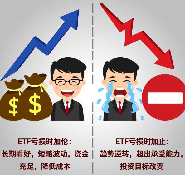 买ETF亏了之后，该加仓补仓还是止损卖掉呀？