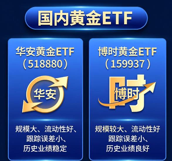 黄金ETF现在买哪只好？历史收益比较稳的求推荐。