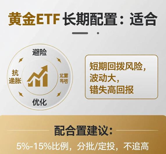 2025年黄金都突破4000点了，还能长期配黄金ETF不？