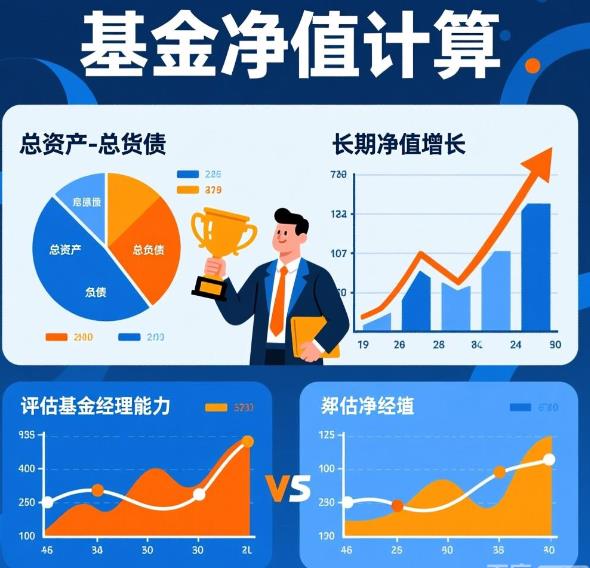 基金净值是咋算的？对咱们投资者有啥意义呀？