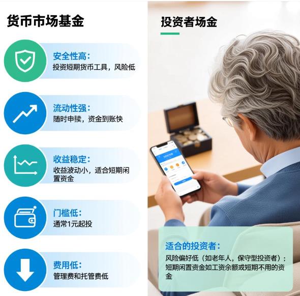 货币市场基金有啥特点？适合哪些投资者买呀？