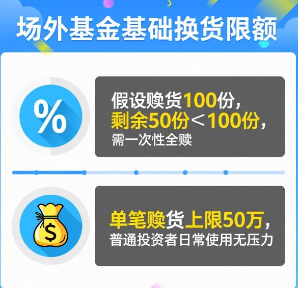 场外基金有没有赎回限额？比如一次最多能赎多少呀？
