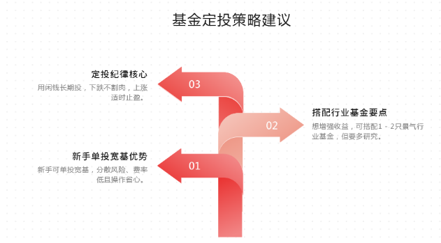 策略