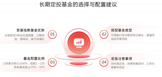 策略