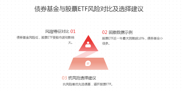 策略