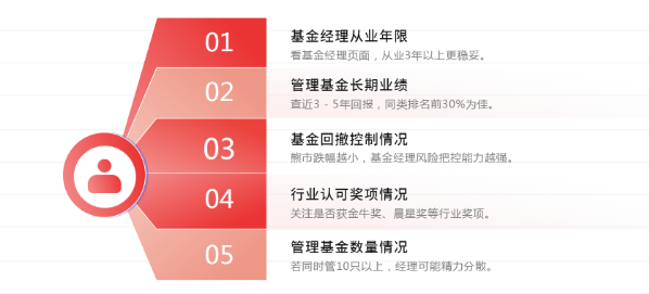 策略