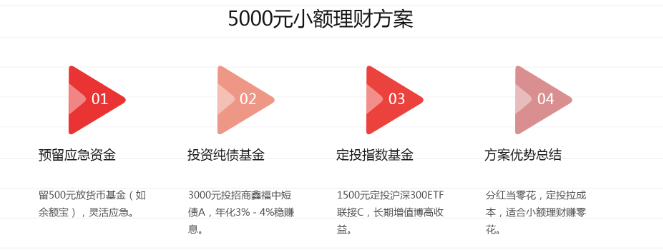 策略