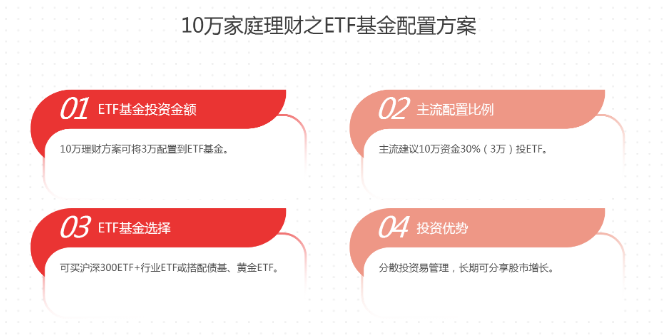 策略