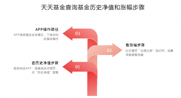 策略