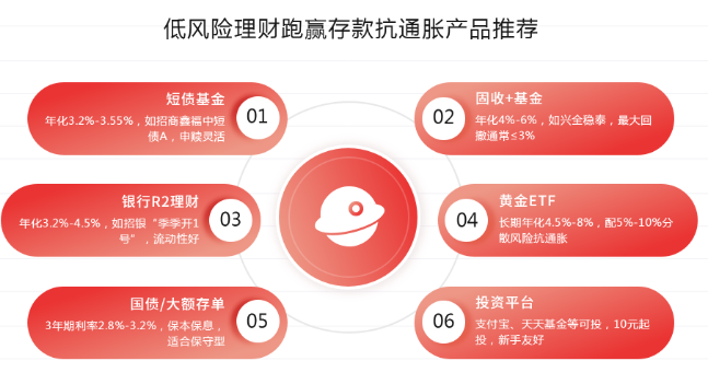 策略
