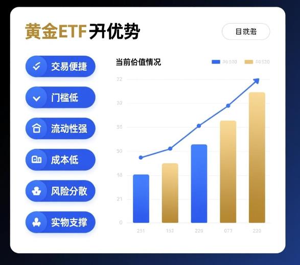 黄金ETF有啥优势呀?适合新手投资不?