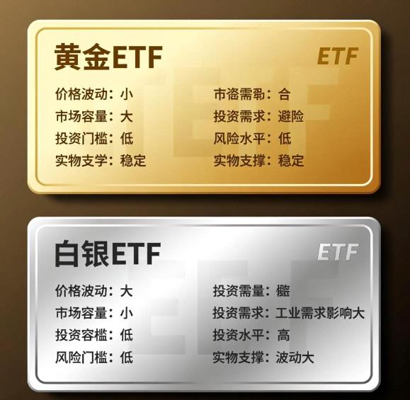 白银ETF和黄金ETF主要区别是啥呀？