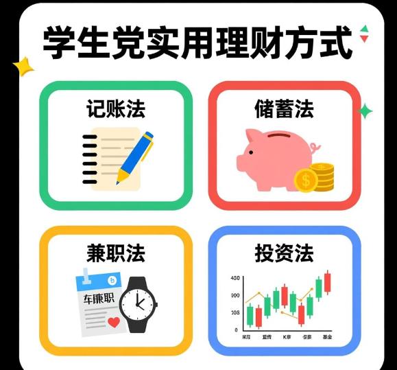适合学生党理财方式全介绍