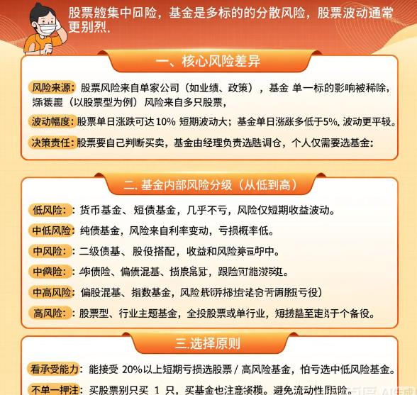 基金&股票风险类型区分详解