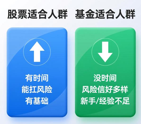 基金&股票适合人群分析详解