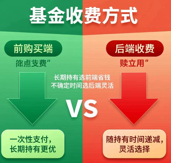 基金的“前端收费”和“后端收费”有啥不一样？该选哪种更省钱？