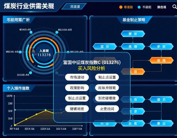 煤炭还有后续行情不？富国中证煤炭指数C（013276）现在能买不？