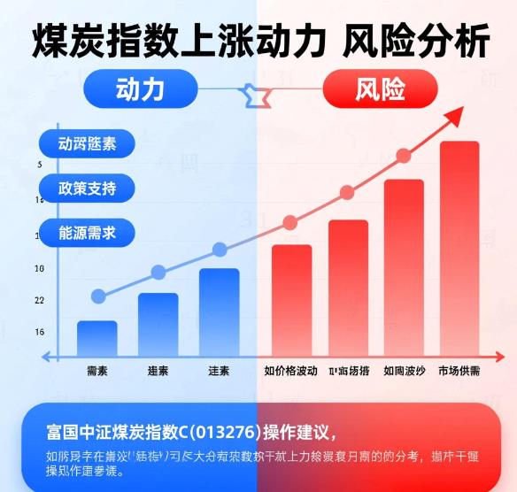 煤炭还能继续涨不?想买富国中证煤炭指数C(013276),又怕站岗,该观望吗?