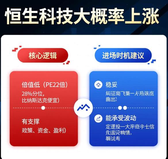 恒生科技还能接着涨不？想进恒生科技ETF，啥时候进场比较好？