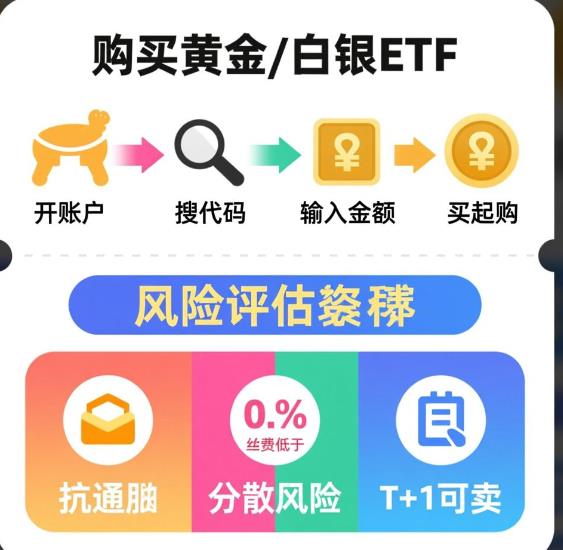 黄金ETF和白银ETF到底咋买啊？新手投资前得做些啥准备工作才行？